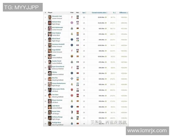 全球足球球星身价排行榜 2025年最新数据揭秘顶级球员财富之争