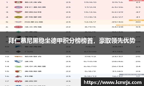 拜仁慕尼黑稳坐德甲积分榜榜首，豪取领先优势